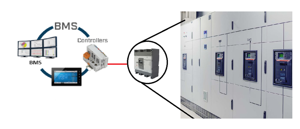 DDC Points for Linking Electric Panel Board's Circuit Breaker
