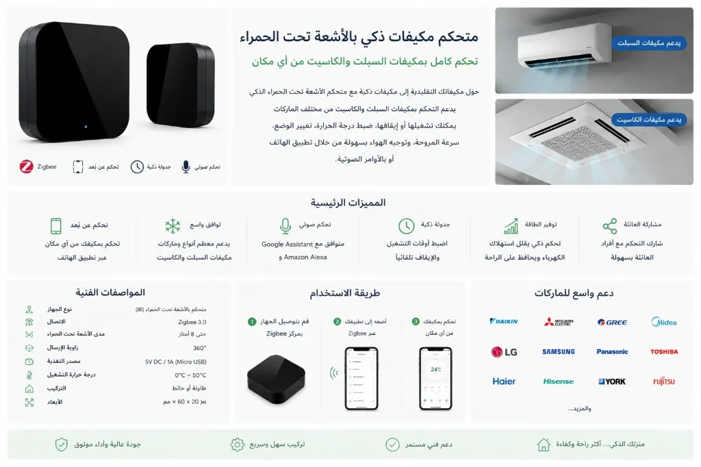 Smart Split & Cassette AC Controller