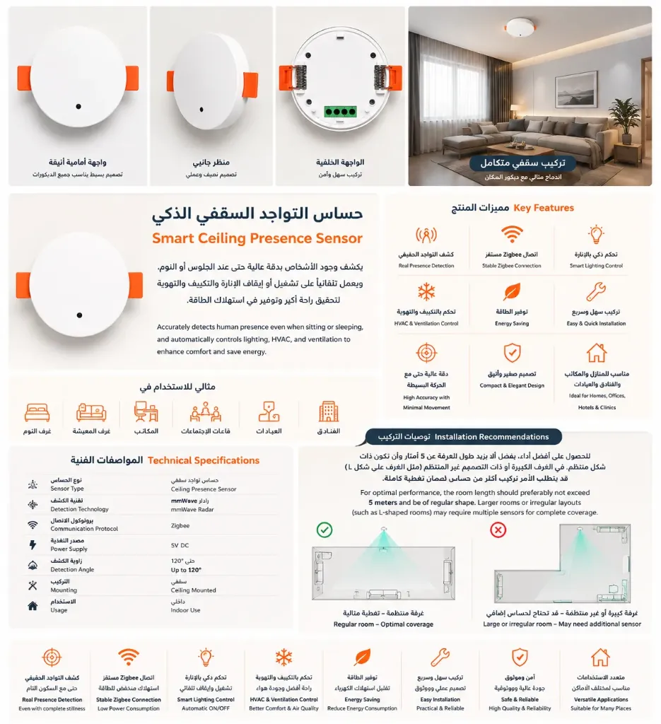 Smart Ceiling Presence Sensor